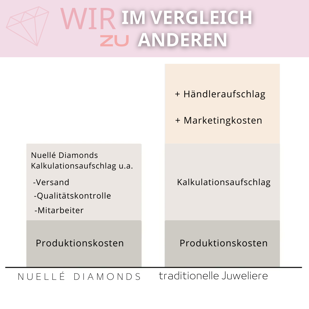 Ring 'DIAMOND'